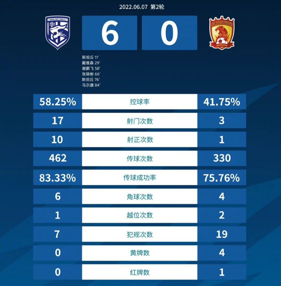 影片亮点丰富，故事情节环环相扣，挑战不断的故事发展让观众更能融入紧张的剧情中，关注度极大，十分令人期待，2019年影院见！儿童组而;《招魂》宇宙的主角沃伦夫妇，很显然是知晓这一切的